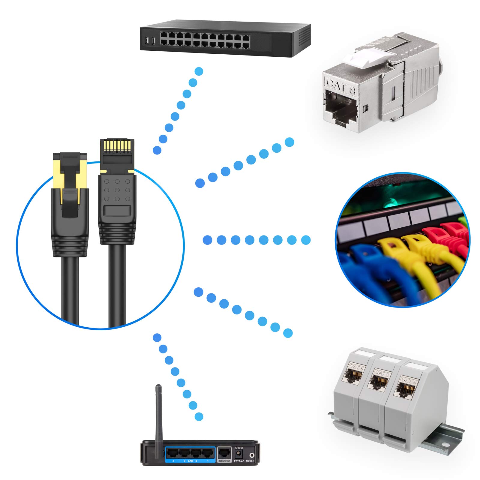 GOOBAY Cavo Patch Cat. 8.1 - Cavo Grezzo S/FTP, 25 M, Bianco | Cavi Patch, Cat.8.1 A Prezzi Molto Vantaggiosi | Elektronik - Foto 3