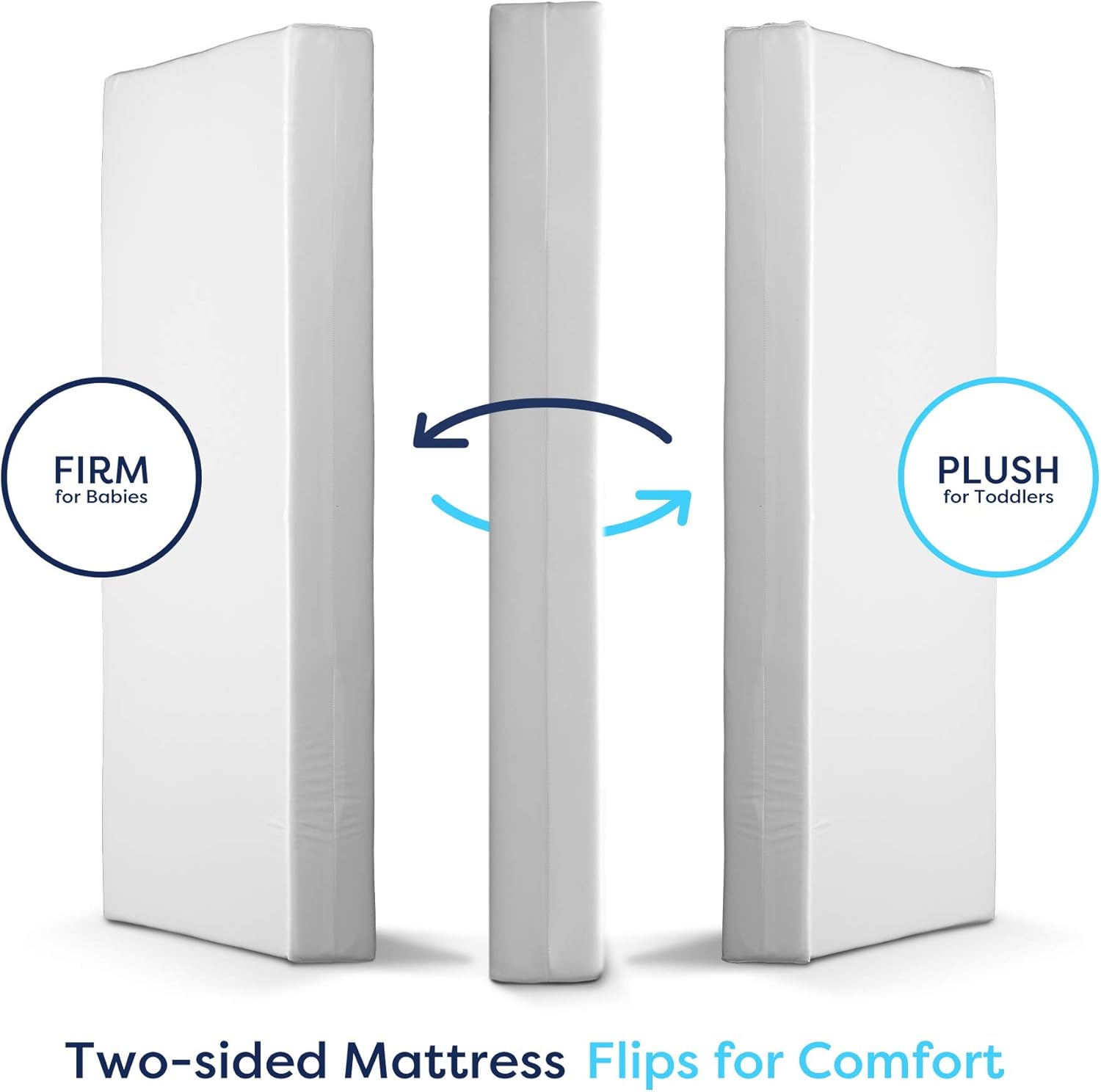 Uр Tо 60% оƒƒ Moonlight Slumber Little Dreamer Mini Crib Mattress - Firm, Dual Sided, Mini Size, Waterproof, 5in.