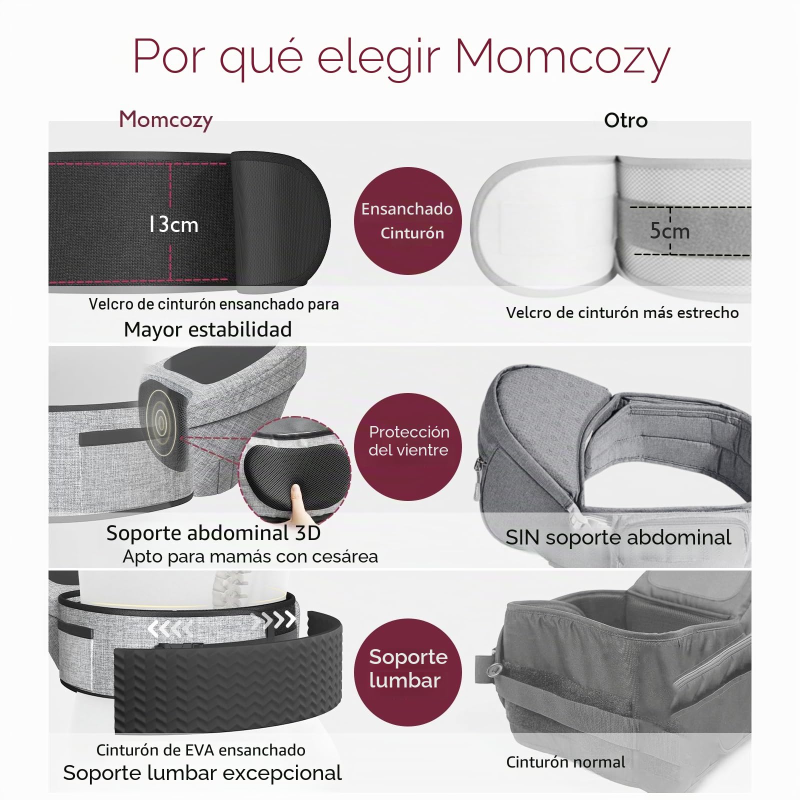 Momcozy Portabebés con asiento de cadera, cintura ajustable con protector de vientre 3D original y tabla de masaje EVA, portabebés ergonómico con varios bolsillos para recién nacidos y niños pequeños