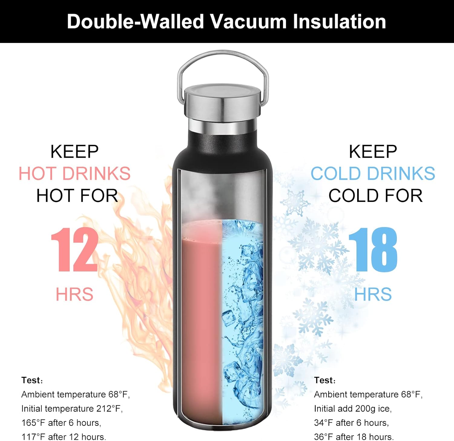 Neihepal Black Stainless Steel Water Bottles,20 Ounce Vacuum Insulated Double Wall Travel Bottle with Leak Proof Lid of Handle,Metal Reusable Standard Mouth Flask Thermoses for School,Hikers,Gift - Image 2