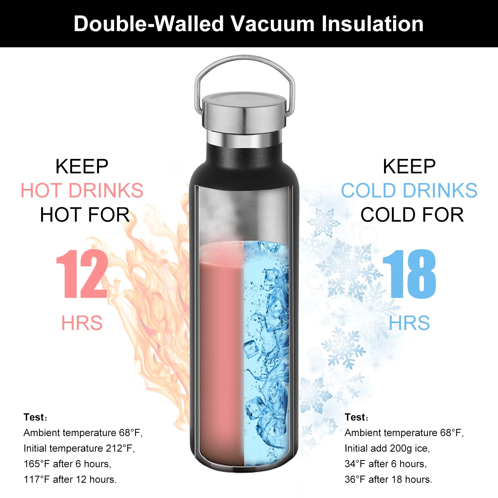 Volhoply 600ml Bottiglia in Acciaio Inox con Manico 4 Confezioni, Borraccia Termica Isolata Senza BPA, Bottle a Doppia Parete, Bottiglie Sportive per Bambini,Scuola,Lavoro(Nero, 4 set)