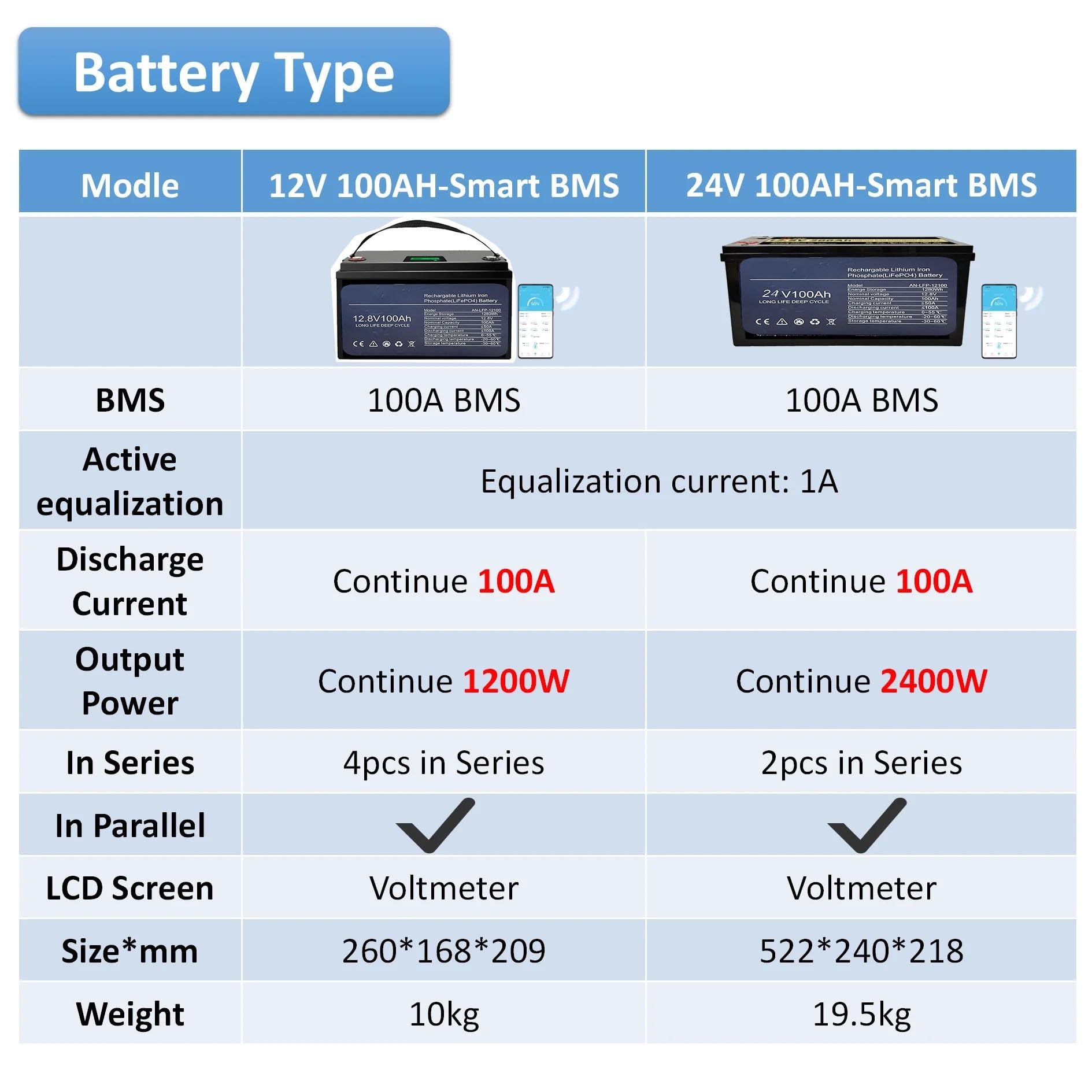Batteria A Ciclo Profondo Batteria Al Litio Lifepo4 100Ah 200Ah 12V 24V | For accumulo di energia solare con inverter for camper e barche - Oltre 6000 cicli(12V200Ah)