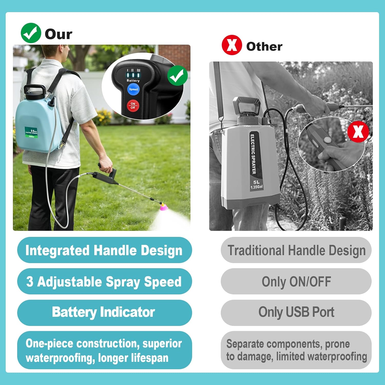 3.2 Gallon Battery Powered Backpack Sprayer, Upgraded Electric Back Pack Sprayer with 3 Spray Speed, Battery Indicator, Rechargeable Handle, 41" Telescopic Wand, 5 Mist Nozzles, for Lawn and Garden