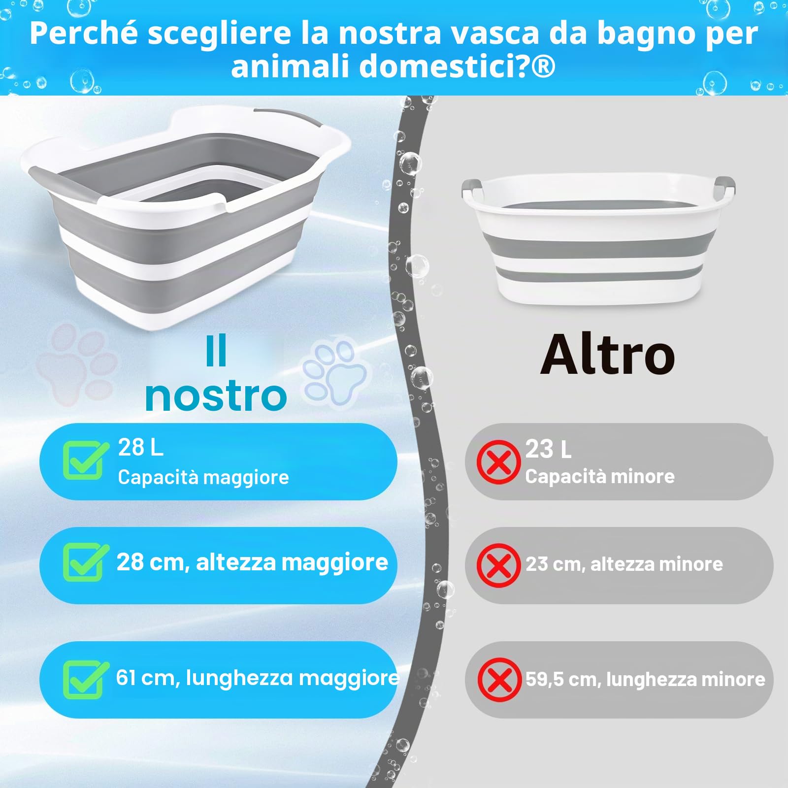ddLUCK Vasca da Bagno Pieghevole Multifunzionale con Fori di Drenaggio, Vasca da Bagno Portatile Pieghevole per Interni ed Esterni, Piccola Vasca per Animali Domestici, Cucciolo, Gatto e Bambino