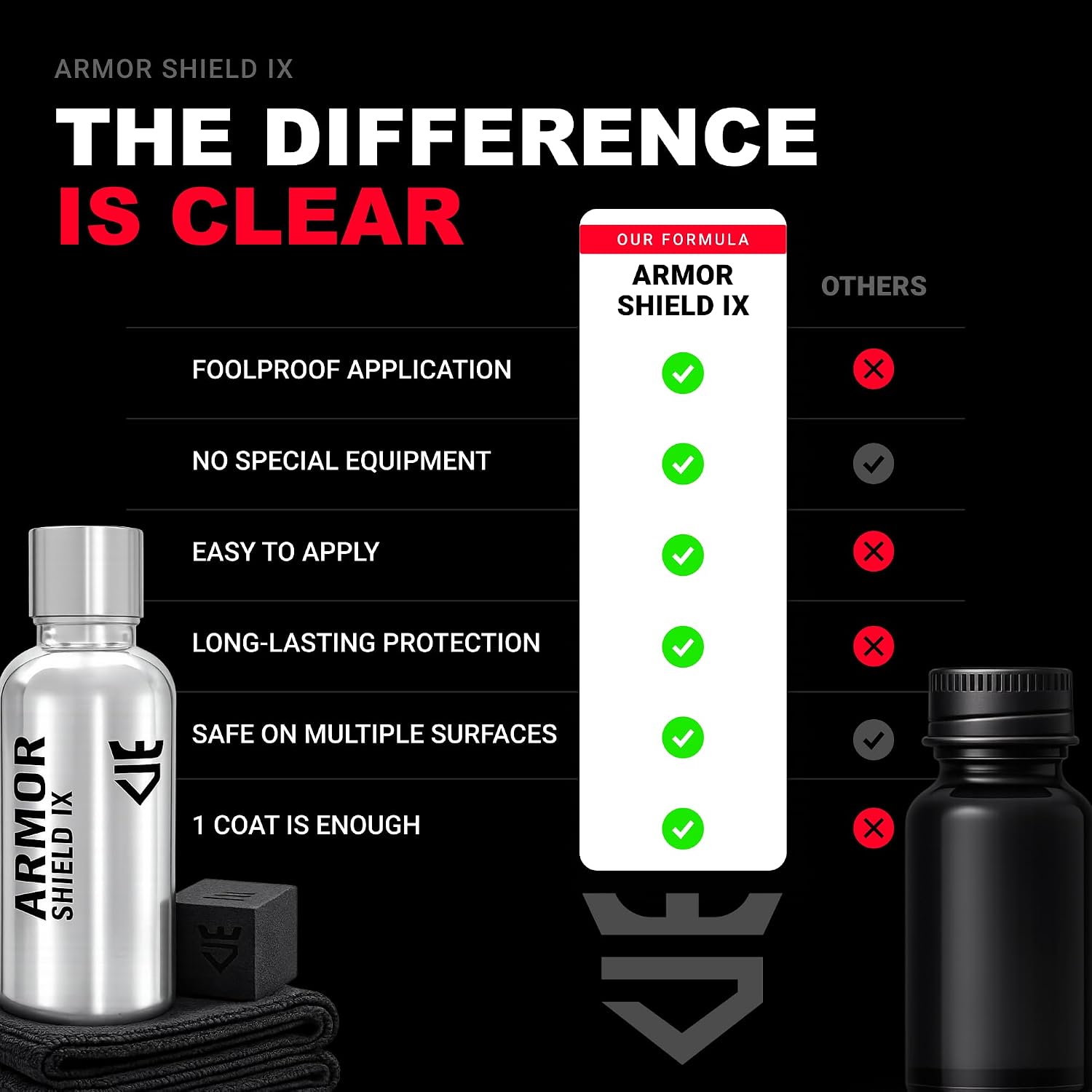  Armor Shield IX – DIY Ceramic Coating Kit for Cars – High Gloss, Hydrophobic & 2-Year Protection – Easy Home Application – Paint, Glass, Rims & Trim – 30ml thumbnail