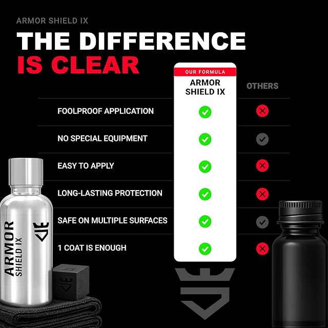 AvalonKing Armor Shield IX – DIY Ceramic Coating Kit for Cars – High Gloss, Hydrophobic & 2-Year Protection – Easy Home Application – Paint, Glass, Rims & Trim – 30ml — photo 2