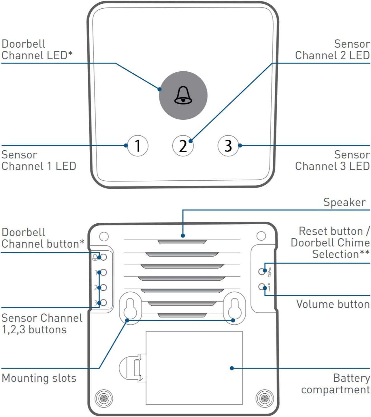 Swann Home Doorway Wireless Alert Kit. DIY Easy Installation, Wireless Set-Up, Motion Detection, Audible Alarm, Battery Operated, No Hub Required, Expandable Alarm System for Home & Business Security