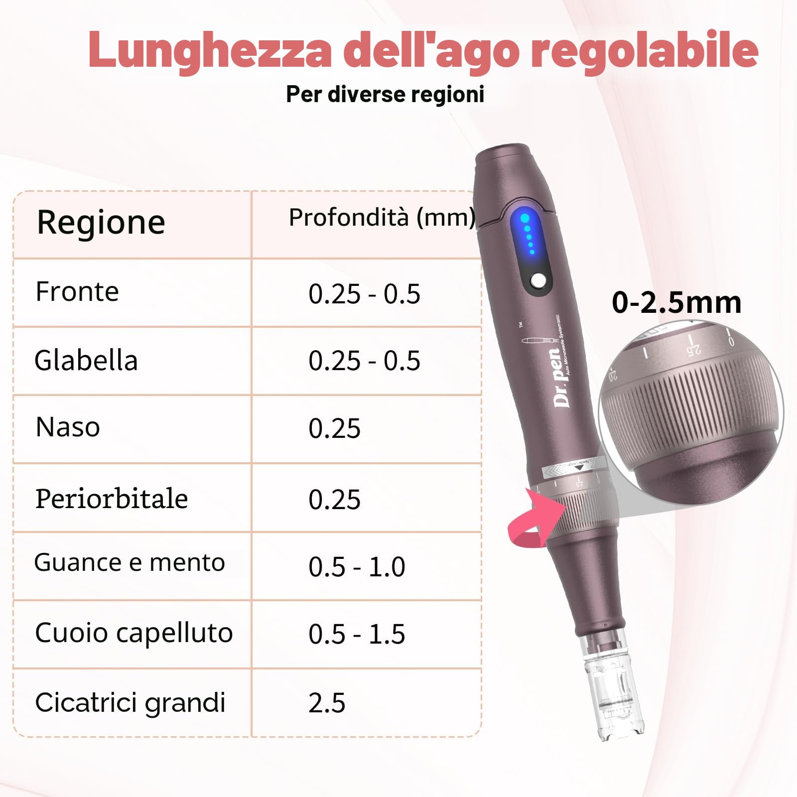 A10 Dermapen Microneedling Professionale, Dr. Pen Microneedling Regolabile Wireless con 25 Cartucce, 5 Livelli e Display LED, Dermapen per Viso, Crescita Capelli e Skincare, per la Casa e in Viaggio