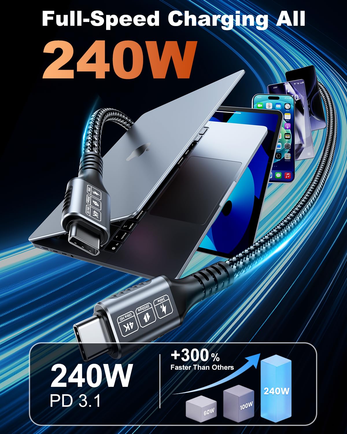 Cavo da USB C a USB C, ricarica rapida da 240 W, dati 20 Gbps, video 4K