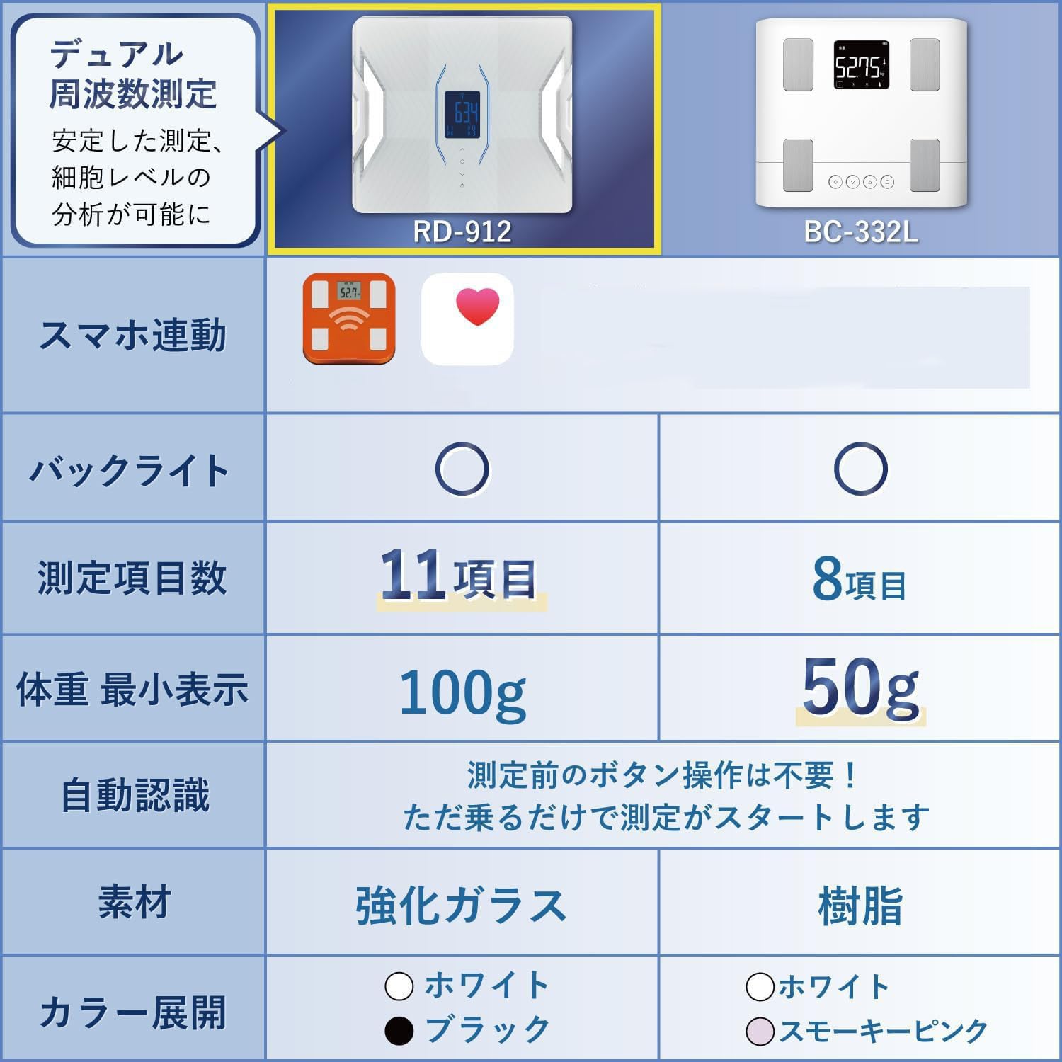 Amazon.co.jp: 体組成計 ヘルスメーター スマホ 日本製 ブラック RD