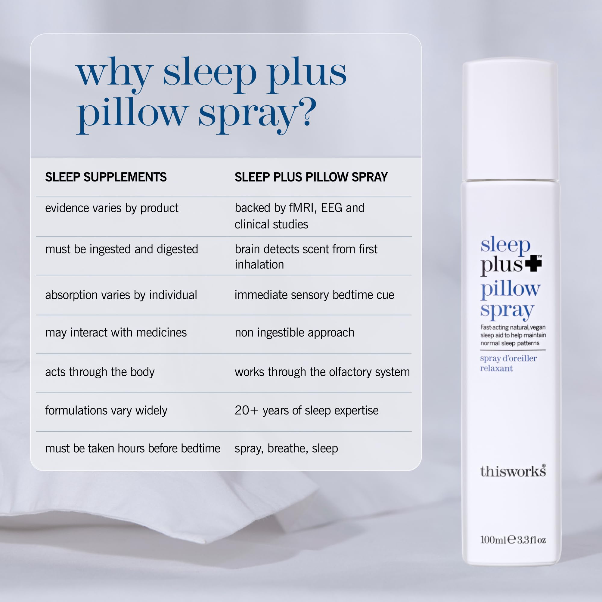 This Works Sleep Plus Pillow Spray 3.4 fl oz - Motion-Activated Sleep Mist — Amazon image 5