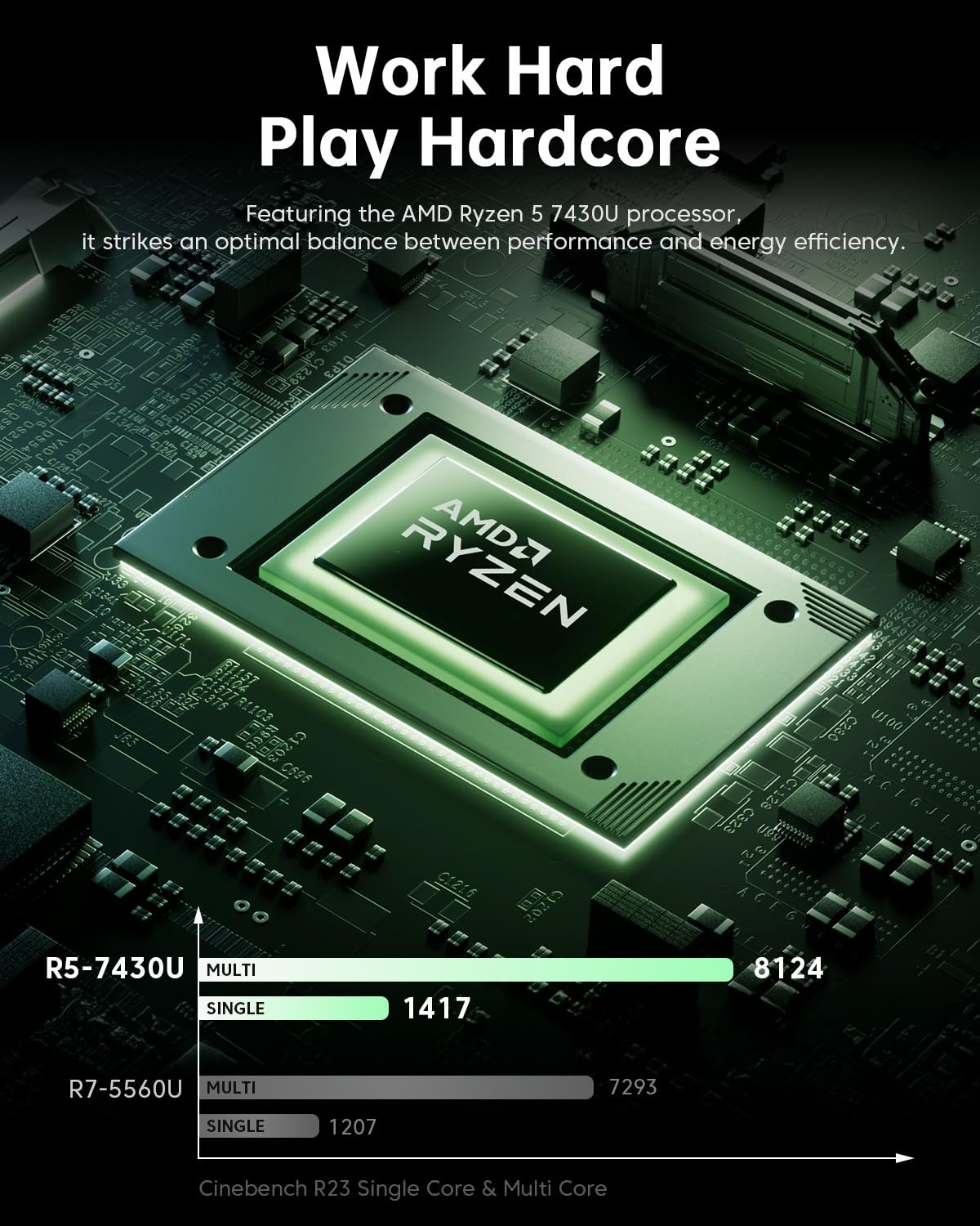 Amazon.co.jp: AMD Ryzen 7430Uプロセッサー(最大4.3GHZ)、MD Radeon