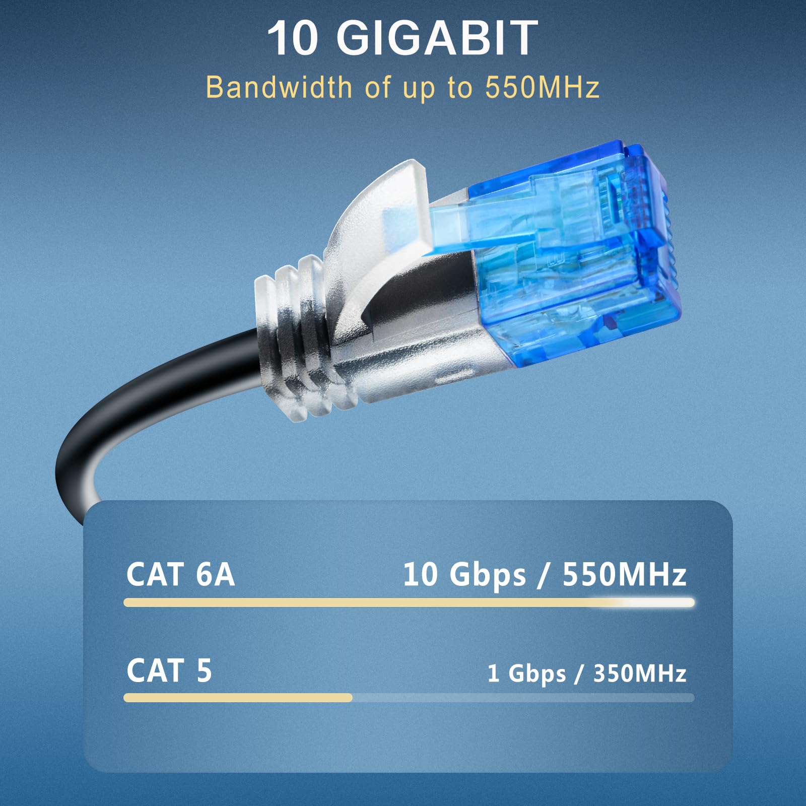 Cable Ethernet Cat 6a de 3 pies (paquete de 24) – Cable de conexión Cat6a, cable de conexión Cat 6a 28AWG 10Gbps para centros de datos, cable Ethernet Cat6a, cable de red, cable de Internet