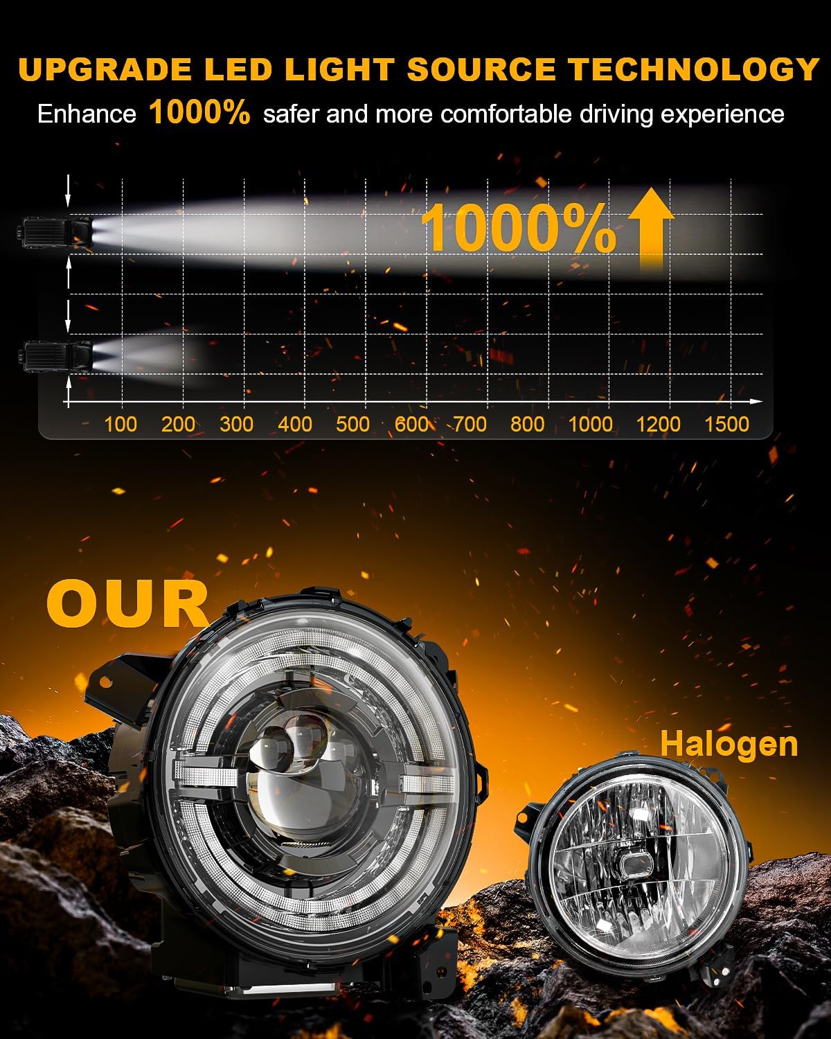 1000% Bright 9 inch Round LED Headlights With 9D Patented DUAL HALO DRL Amber Turn Signal Compatible With Jeep Wrangler JL JLU Gladiator JT 2018-2025 High/Low Beam Headlamps