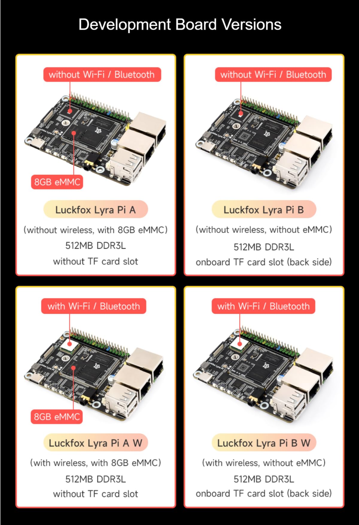 TUOPUONE Lyra Pi Linux Micro carte de développement basée sur la carte mère Core3506 intègre des processeurs triple cœur ARM Cortex-A7 et ARM Cortex-M0 intégrés à un emplacement pour carte TF avec