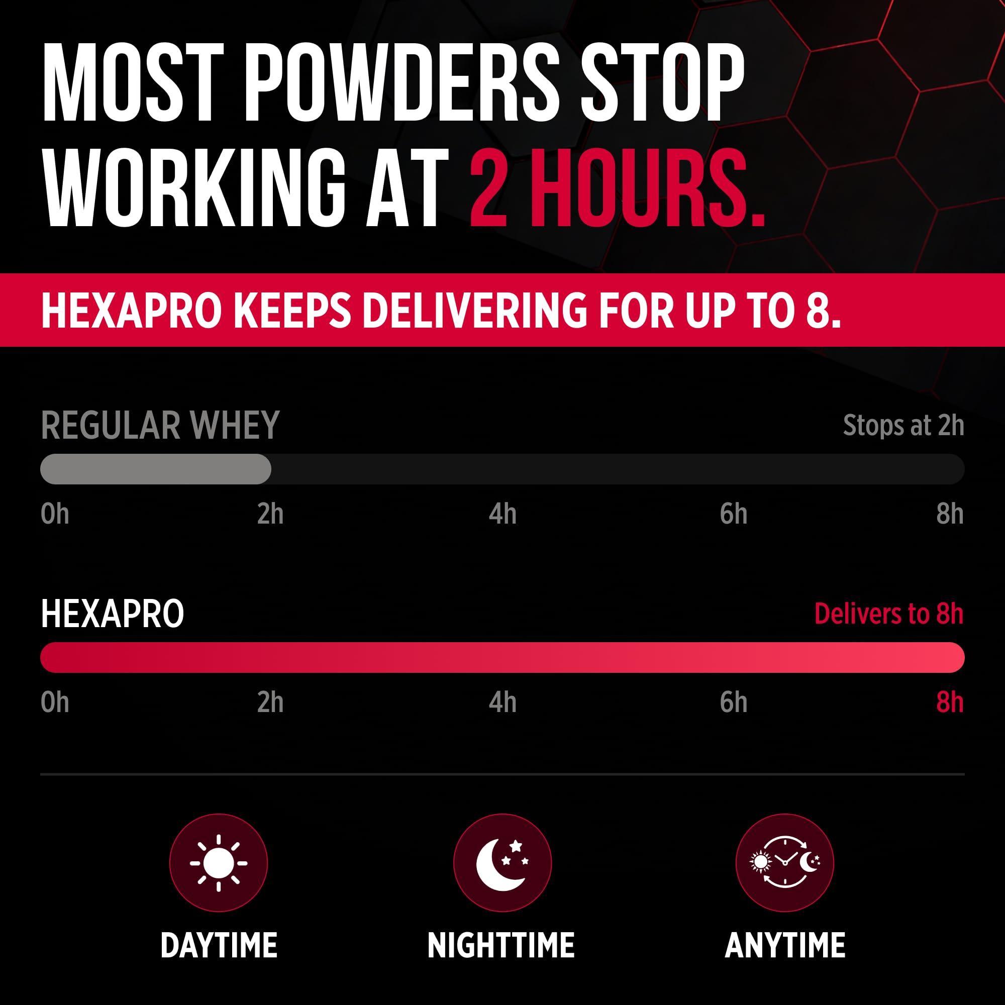 ALLMAX HEXAPRO Protein Powder, French Vanilla, 5 lb, 52 Servings — Amazon image 4