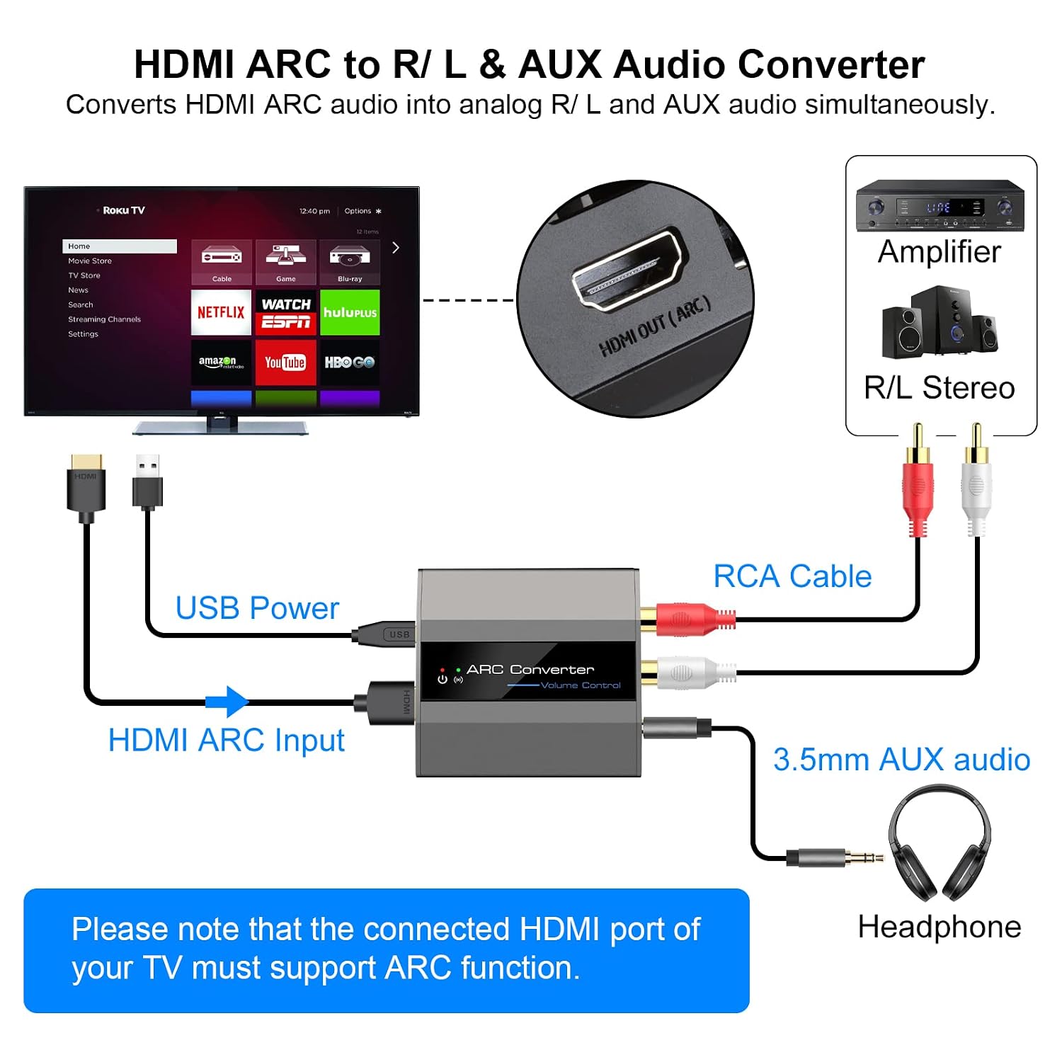 Frее Shірріng 🛒 HDMI ARC Adapter Audio 192KHz Converter PCM TV ARC to Headphone Speaker Amplifier Converter Repeater Volume Control Synchronously