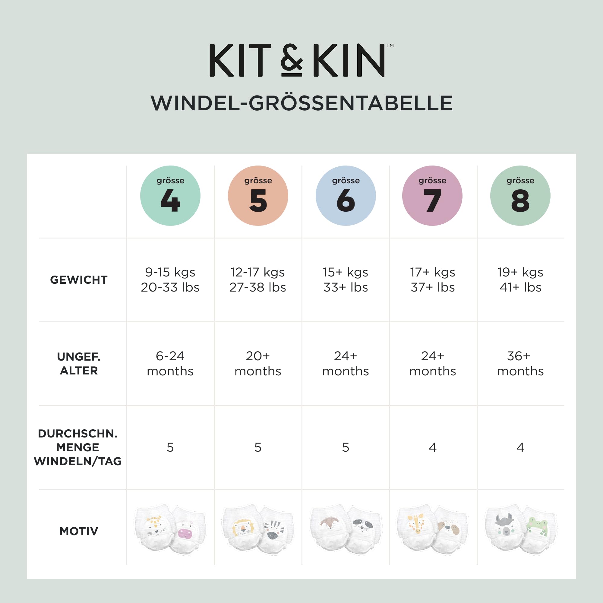 Kit & Kin Premium Windeln Pants Größe 4 (9-16 kg), 132 Windeln, Pflanzliche & Hypoallergene Windelhöschen, Zuverlässiger Auslaufschutz, Vegan & Tierversuchsfrei