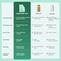 Vista 2 de 7 Days Colon Cleanse Liquid Beverage Gut Health Detox & Clean for Women & Men, 24 Fruit Vegetable Complex Probiotic Drink for Bowel Movements