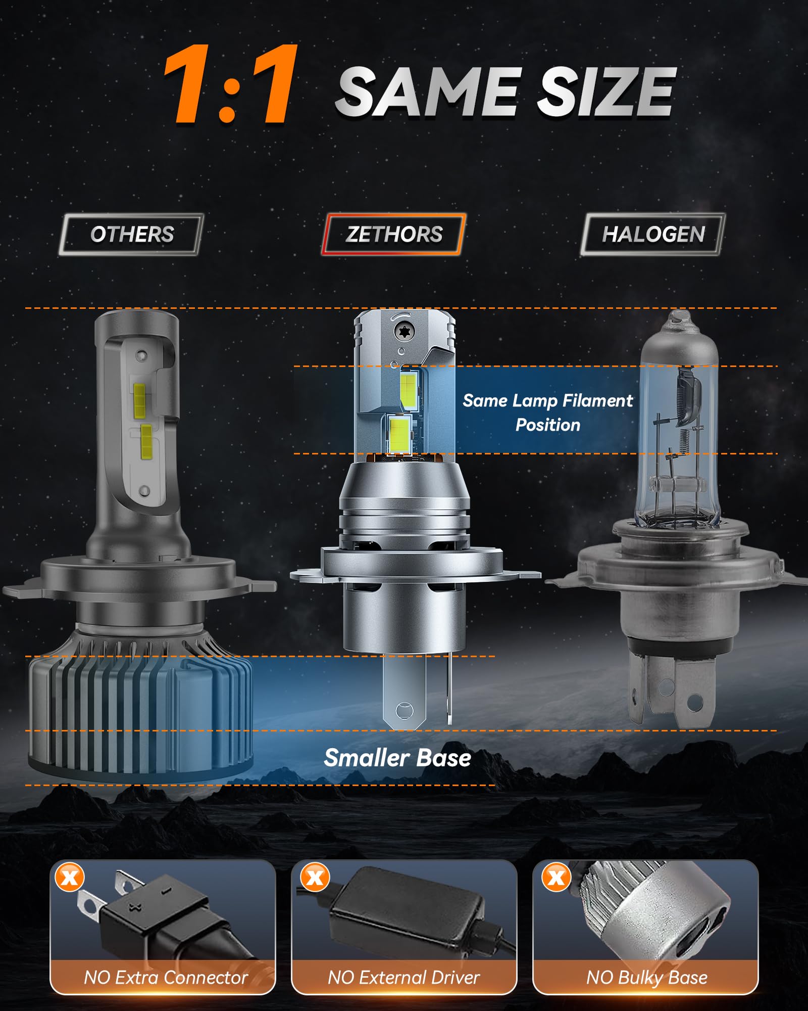 Zethors Lampadine LED Fari Angel Eyes 100W 24000LM 6000K Bianco Mini Lampada LED Abbaglianti/Anabbaglianti/Fendinebbia Alogena di Ricambio,non Polarità,Plug and Play,Impermeabile IP68,2PCS