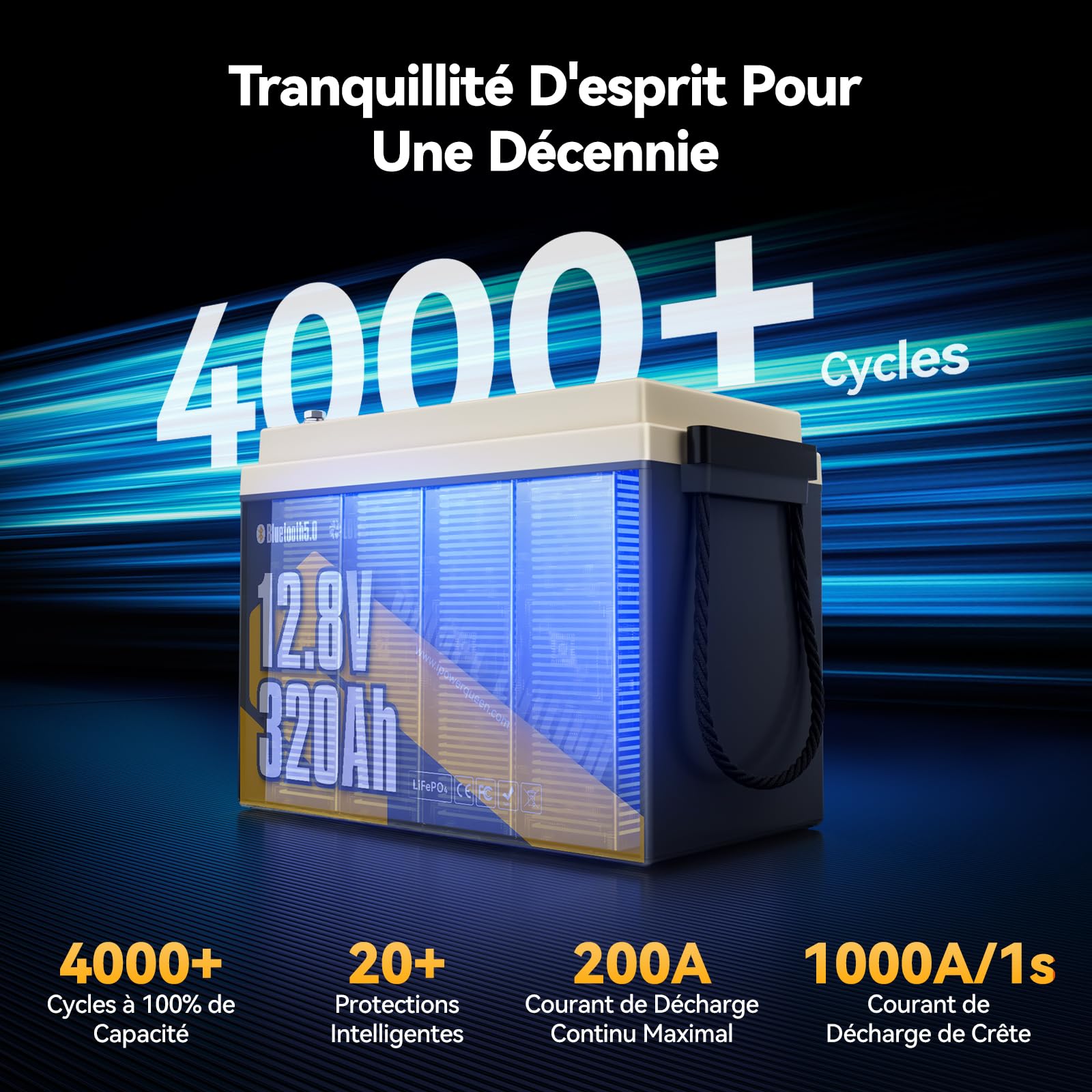 Power Queen Batterie Lithium 12V 320Ah Bluetooth Mini Camping-Car, 4096Wh Batterie LiFePO4 Largeur 189mm pour Espace sous Sièges, BMS 200A avec Basse Température, Convient pour Caravane, Bateau,Solair