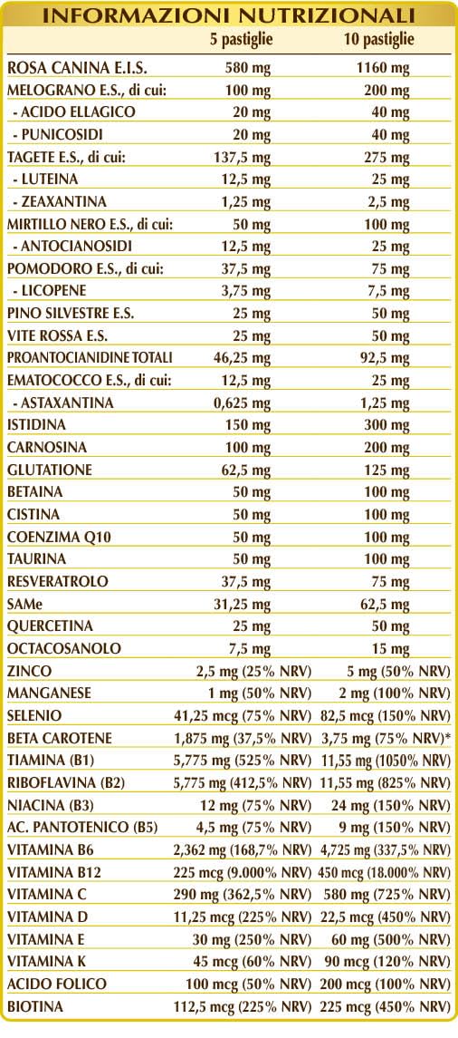 Dr Giorgini ANTIOSSIDANTE SUPREMO - 90 g