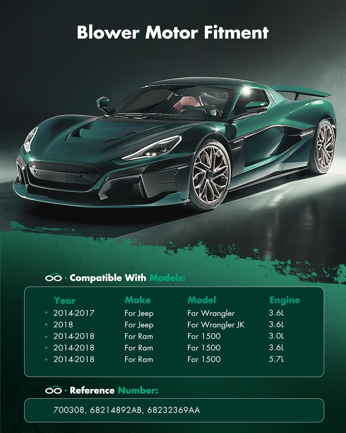 SCITOO 700308 HVAC Blower Motor Fit for 2014-2017 for Jeep Wrangler,2018 for Jeep Wrangler JK,2014-2018 for Ram 1500,68232369AA; PM4104;A/C Heater Blower Motor With Fan Cage Air Conditioner