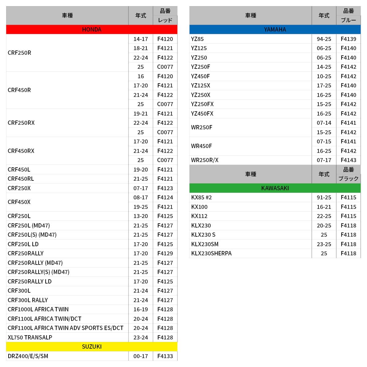 Amazon.co.jp: ジータレーシング(ZETA RACING) YZ125/250 '06-26