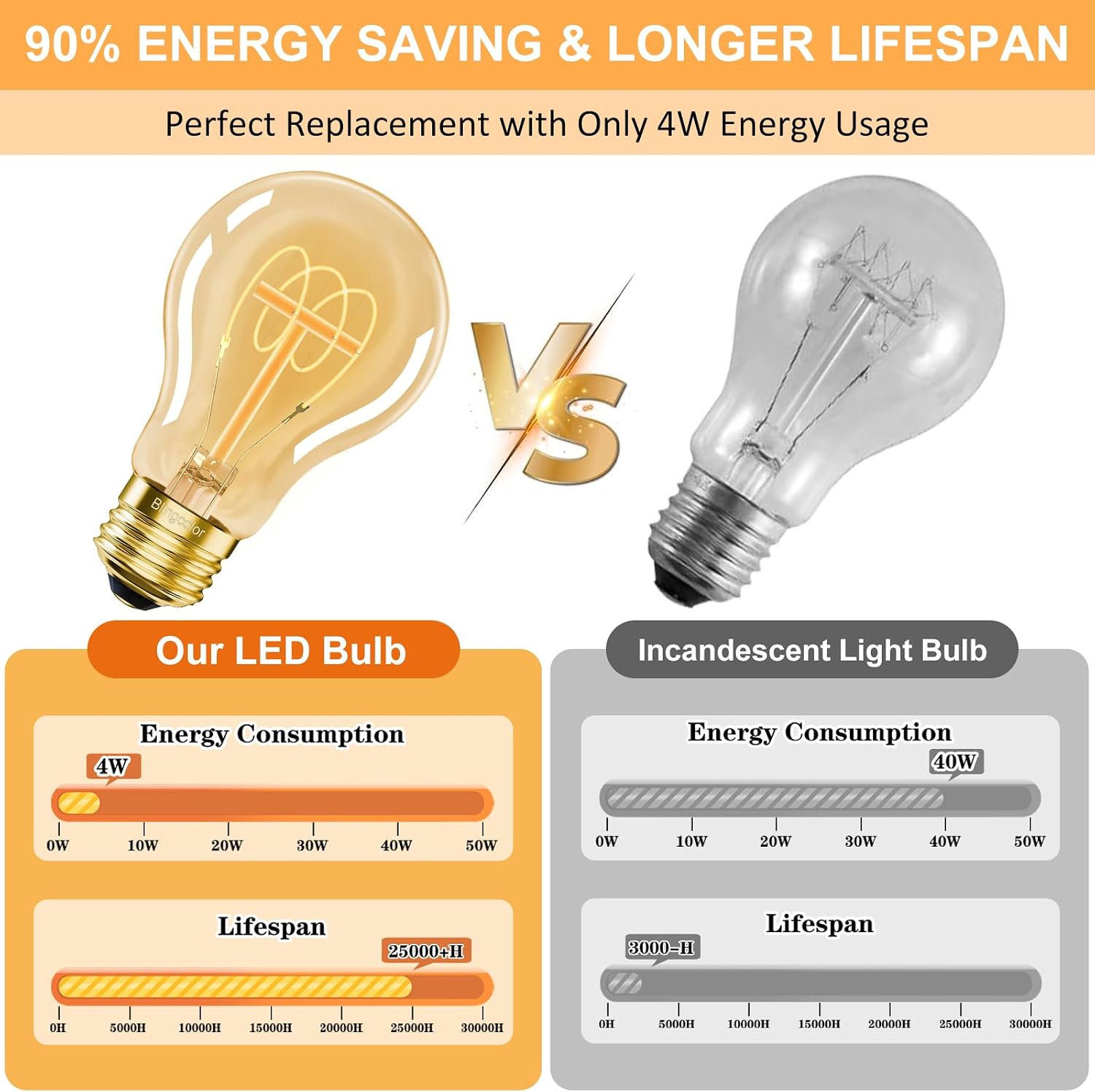 A19 Vintage LED Edison Light Bulbs 40 Watt, Dimmable E26 4W LED A19 Edison Bulb 40 Watt Equivalent, 2700K Amber Warm White Light Bulbs, 6 PACK Vintage Antique Decorative Light Bulbs, CRI 90+