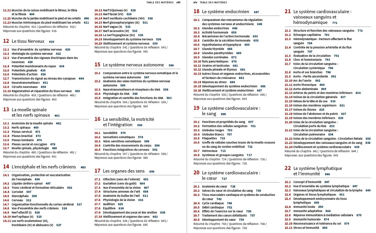 Anatomie et physiologie humaines