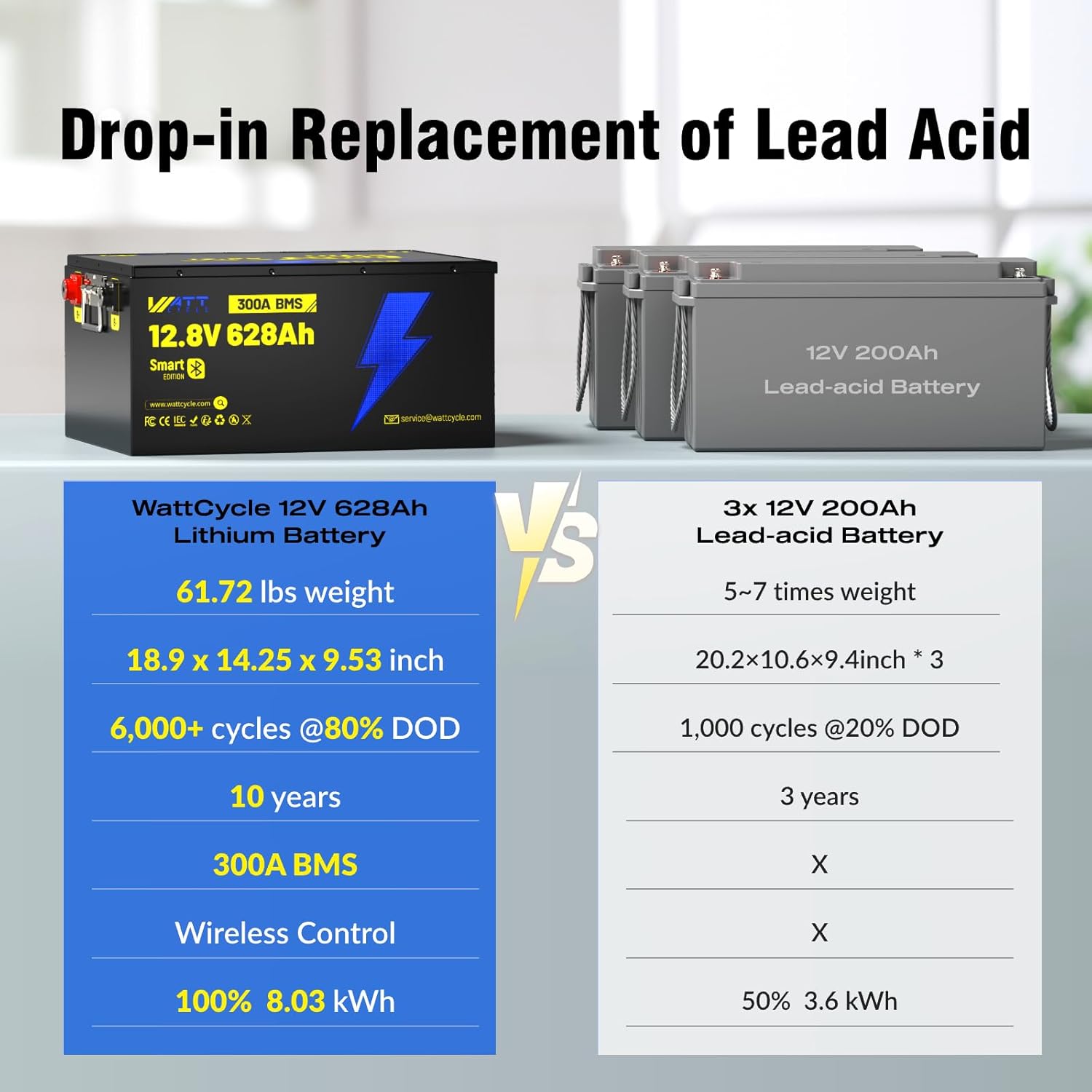 WattCycle 12V 628Ah Lithium Battery, LiFePO₄ Battery 12V 300A BMS, Built-in Bluetooth, Lithium RV Batteries 8038Wh Energy Storage, IP65 Waterproof, Perfect for Home Energy, RV, Marine, Solar, Off-Grid