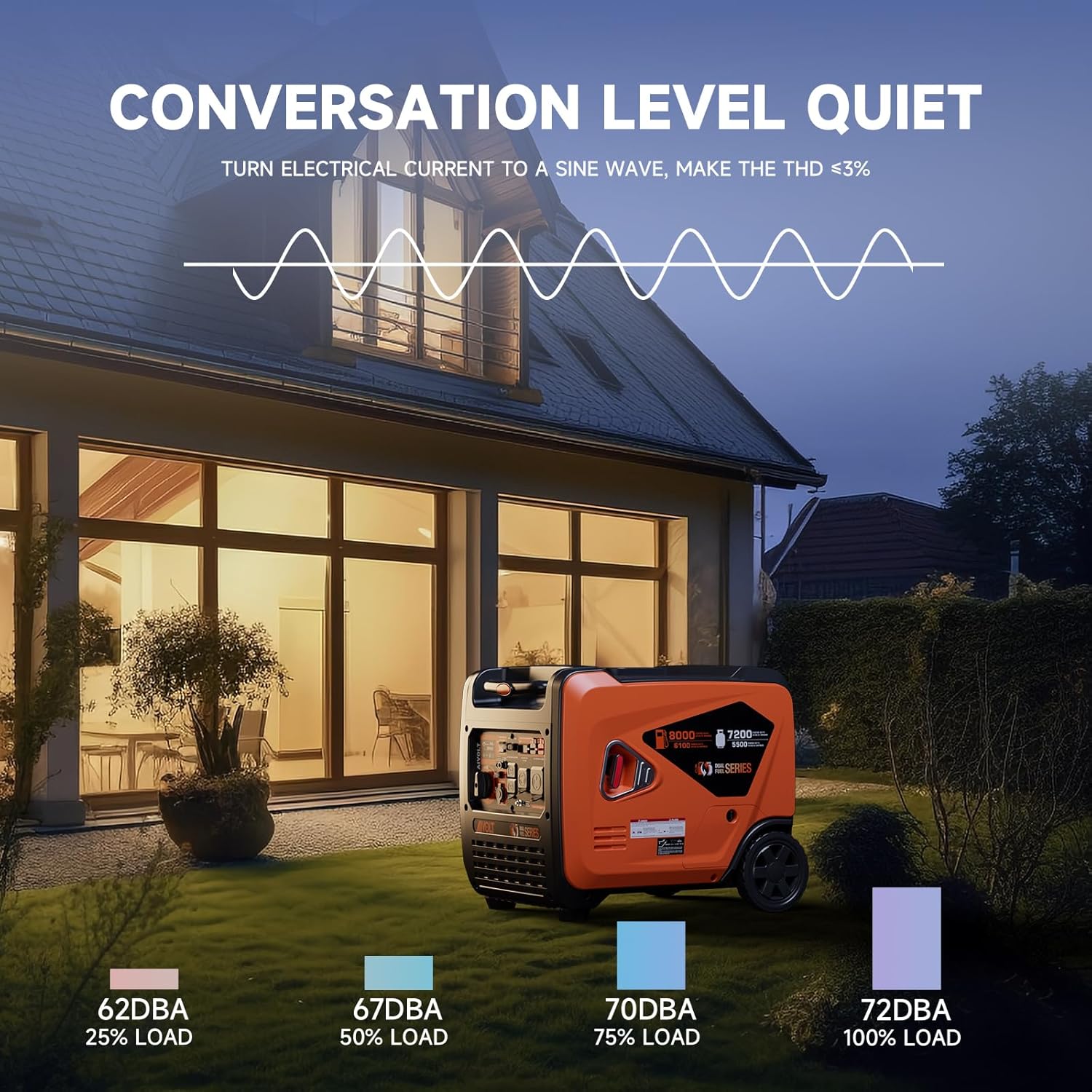 AIVOLT Generator Control Panel Layout