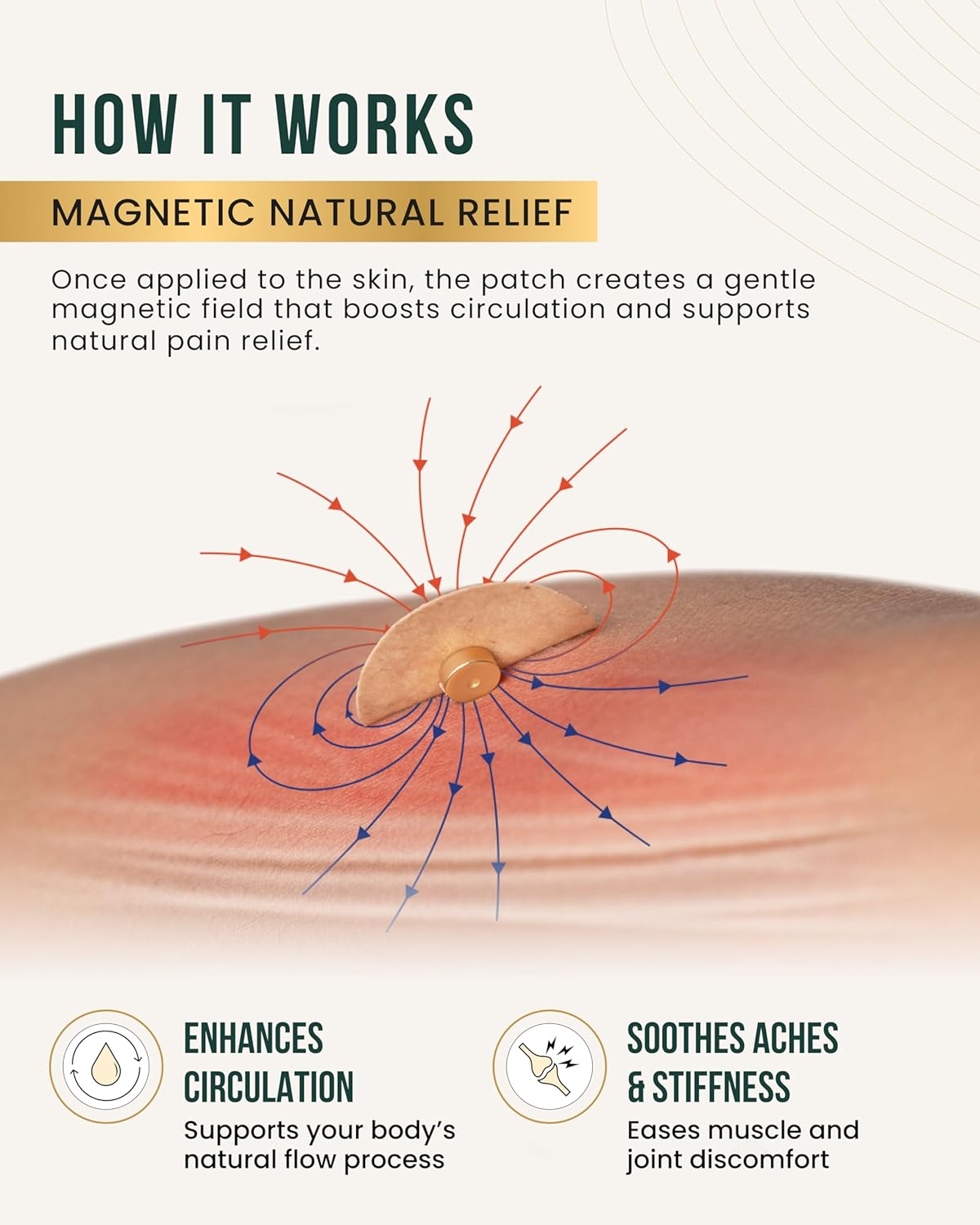 MagnetRX® Magnetic Acupressure Patches - 3,500 Gauss Ultra Strength Healing Magnets for The Body - Acupressure Magnets Patch (20 Pack) - Image 3