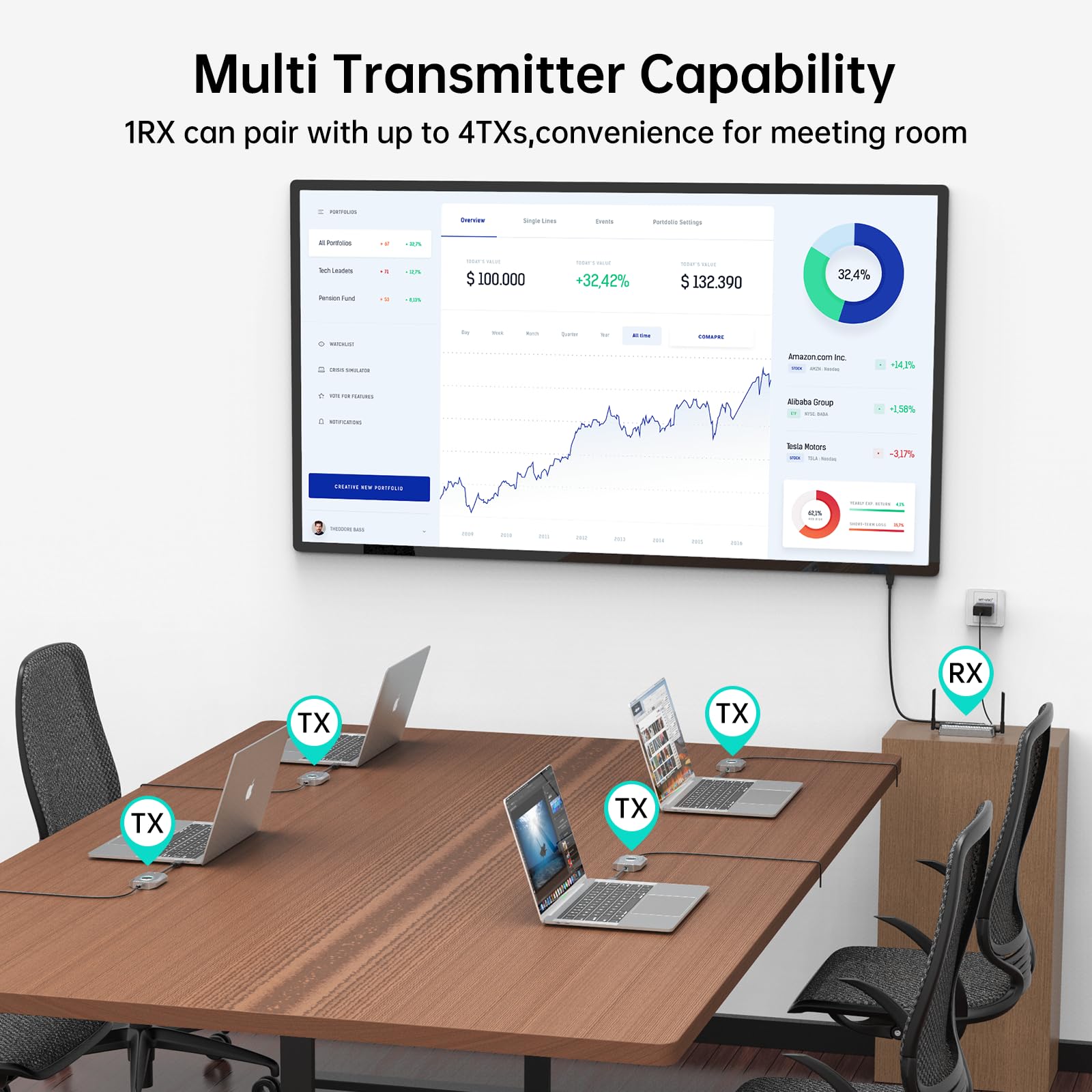 MT-VIKI Bezprzewodowy nadajnik 4K30 Hz HDMI 5G HDMI bezprzewodowy nadajnik i odbiornik 50 m do telefonu komórkowego, laptopa na monitor, projektor z 2 x wyjście HDMI i 1 x wyjście VGA HDMI 1.4/1.3