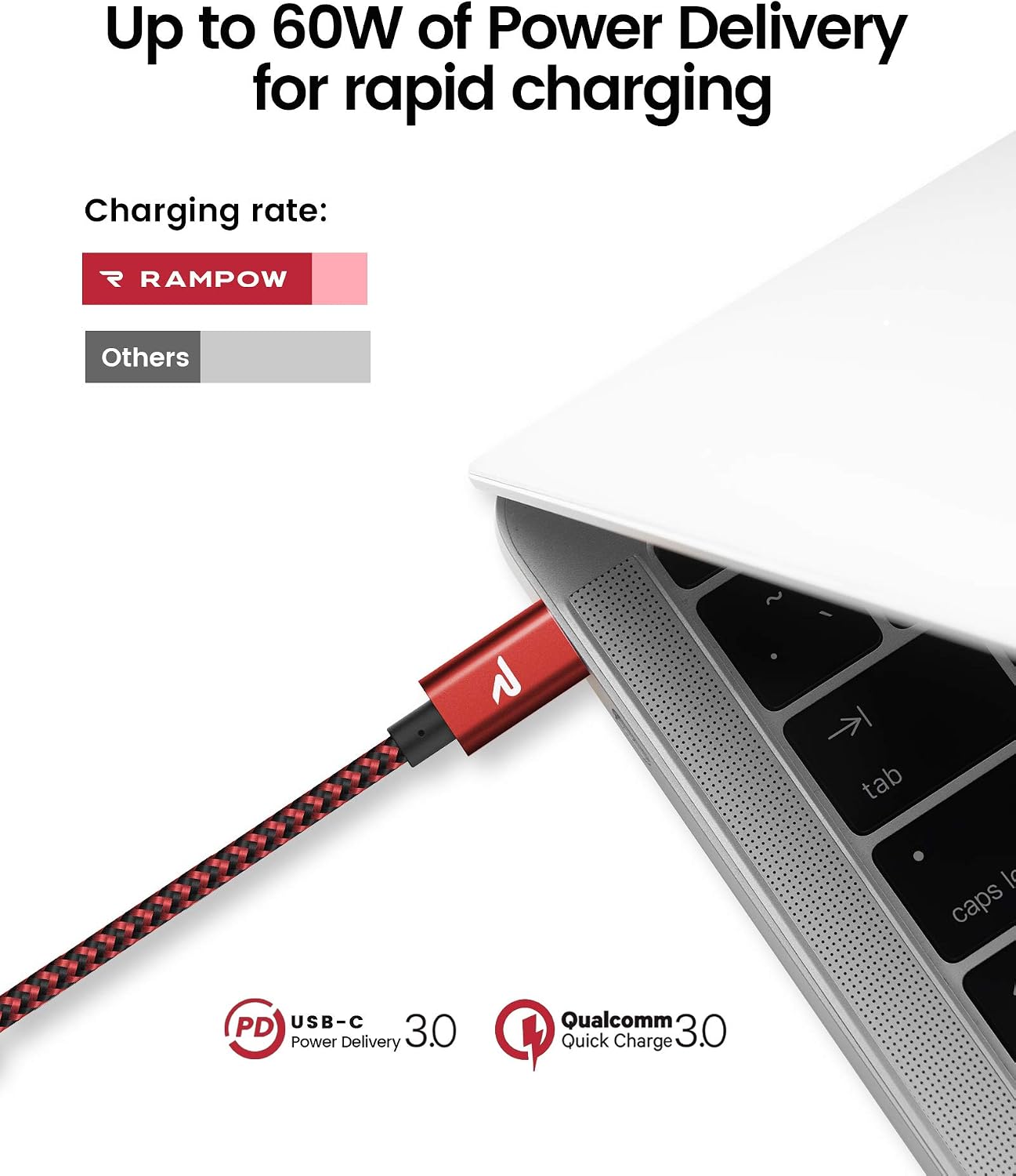 RAMPOW 60W USB C to USB C Cable 6.6ft - PD Fast Charging USB C Cable - Braided Type C to Type C Cable for MacBook Air/Pro 13'',iPad Pro 2020/2018,Samsung S20/Note 20,Google Pixel 2/3/4 etc - Red