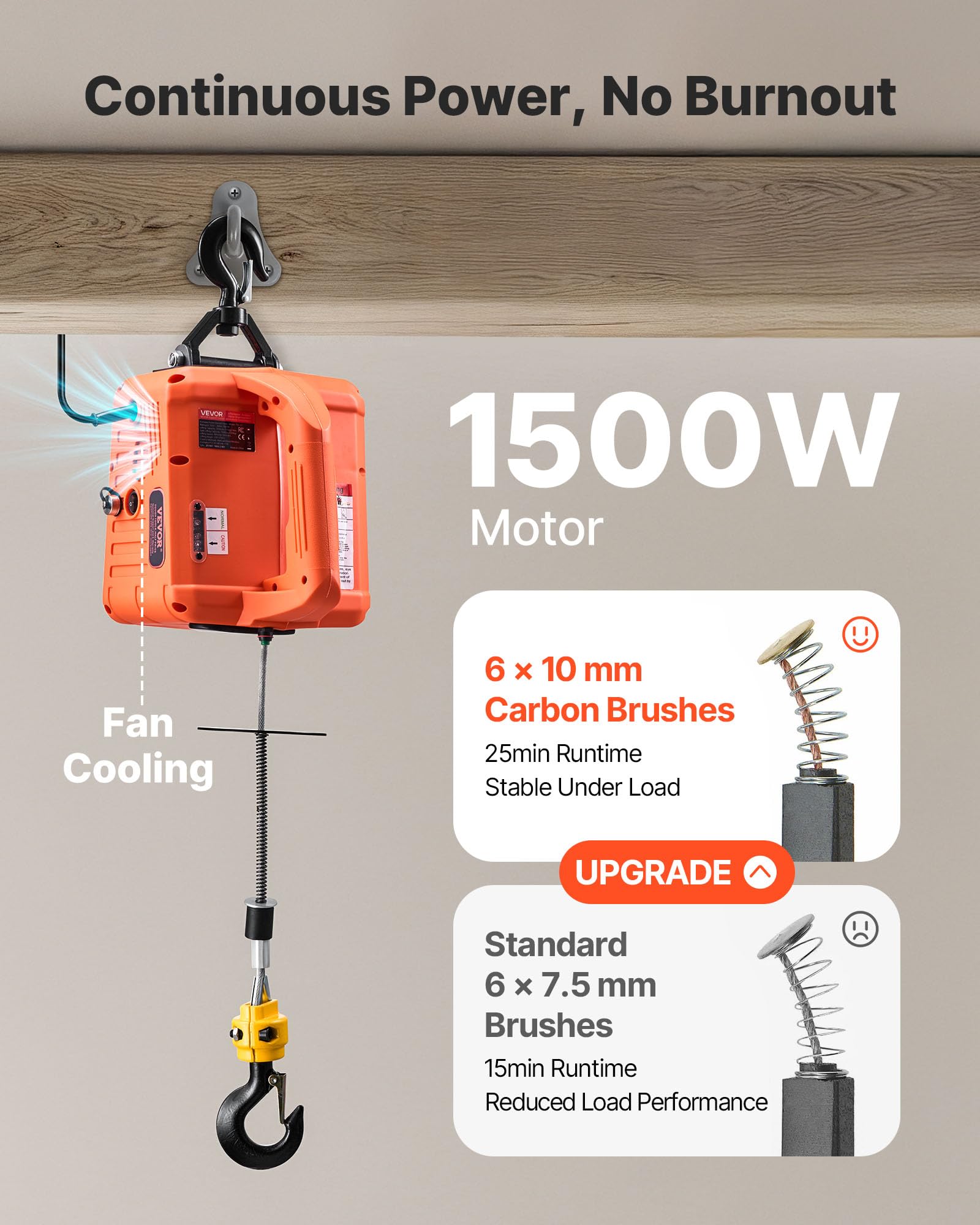 VEVOR Verricello Elettrico di Sollevamento Capacità Carico 700 kg, Paranco Portatile con Argano Elettrico da 1500 W, Altezza di Sollevamento 7,6 m 5 m/min con Telecomando Manuale