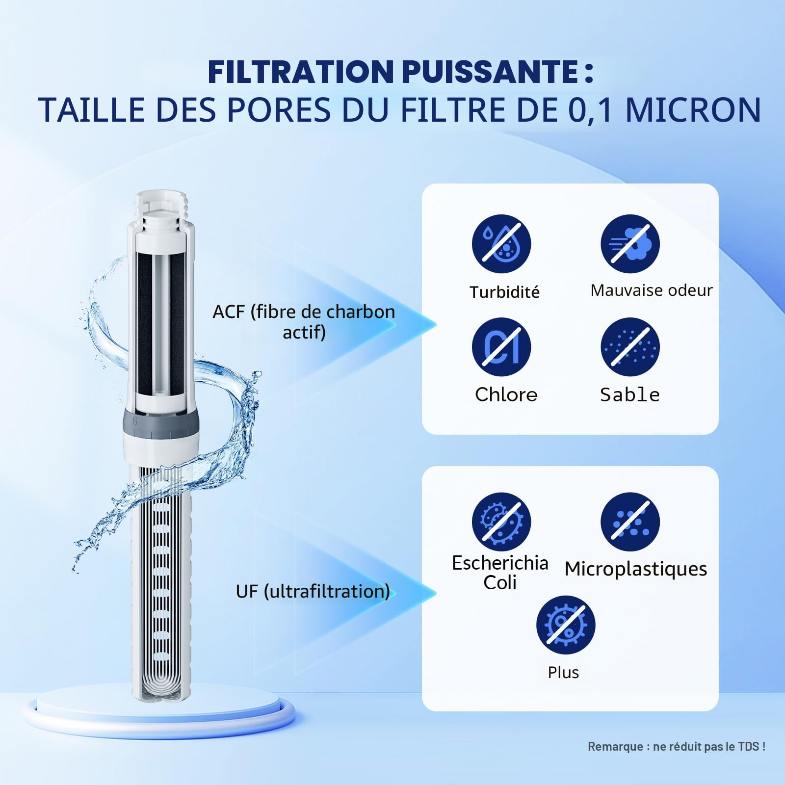 Membrane Solutions Gourde filtrante eau survie 1L avec cartouche ACF UF 4000L 0,1μm sans BPA Gris