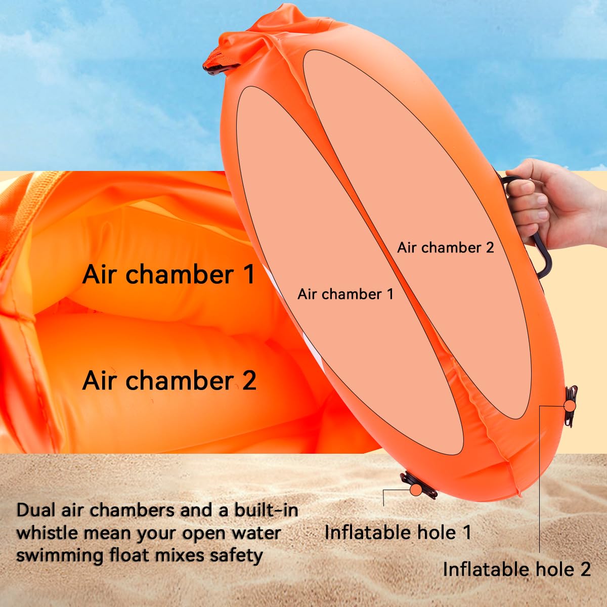 28L Schwimmboje Trockensack mit Doppelairbag, Aufblasbare Schleppschwimmer Boje für Erwachsene Freiwasser Open Water, Gut Sichtbar bis 900 Meter für Schwimmen, Triathlon, SUP, Schnorcheln