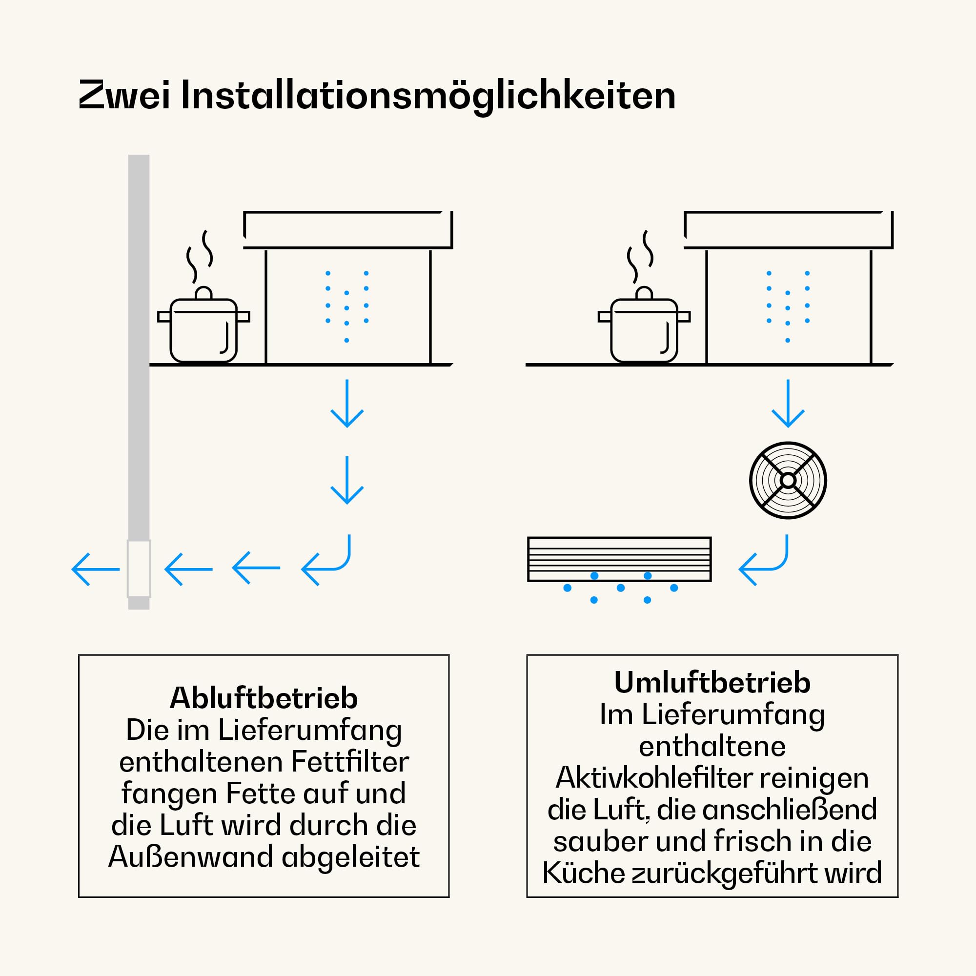 Klarstein Victoria Downdraft Dunstabzugshaube A++ 720 m³/h 52 dB Touchscreen LED Schwarz