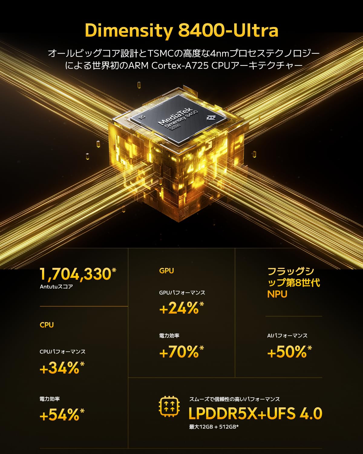Xiaomi POCO X7 Pro 8GB+256GB 日本語版 Simフリー スマートフォン 90Wハイパーチャージ 120Hz 有機ELディスプレイ IP68防塵・防水 docomo/au/SoftBank/Rakuten Mobile 回線対応 グリーン - 3