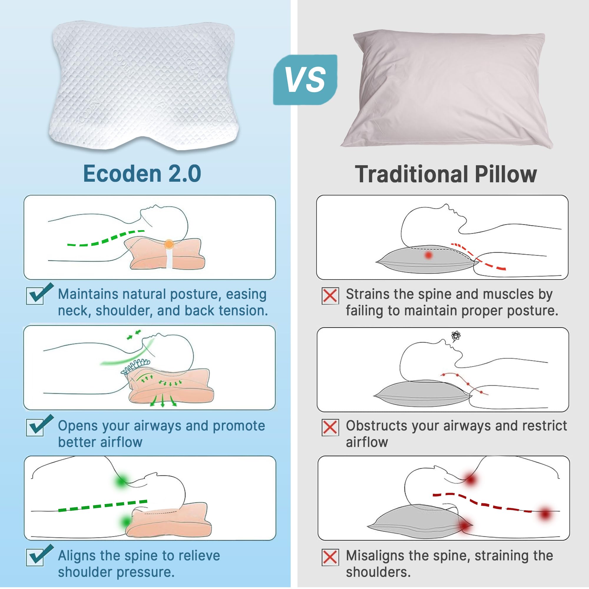Ecoden Cervical Neck Pillow Memory Foam - Charcoal Infused