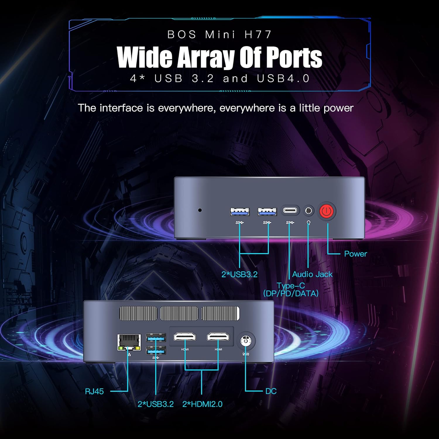 BOSGAME H77 Mini PC showing its wide array of ports, including 4 USB 3.2 ports and 1 USB4.0 Type-C port, with labels for Power, Audio Jack, RJ45, HDMI, and DC input.