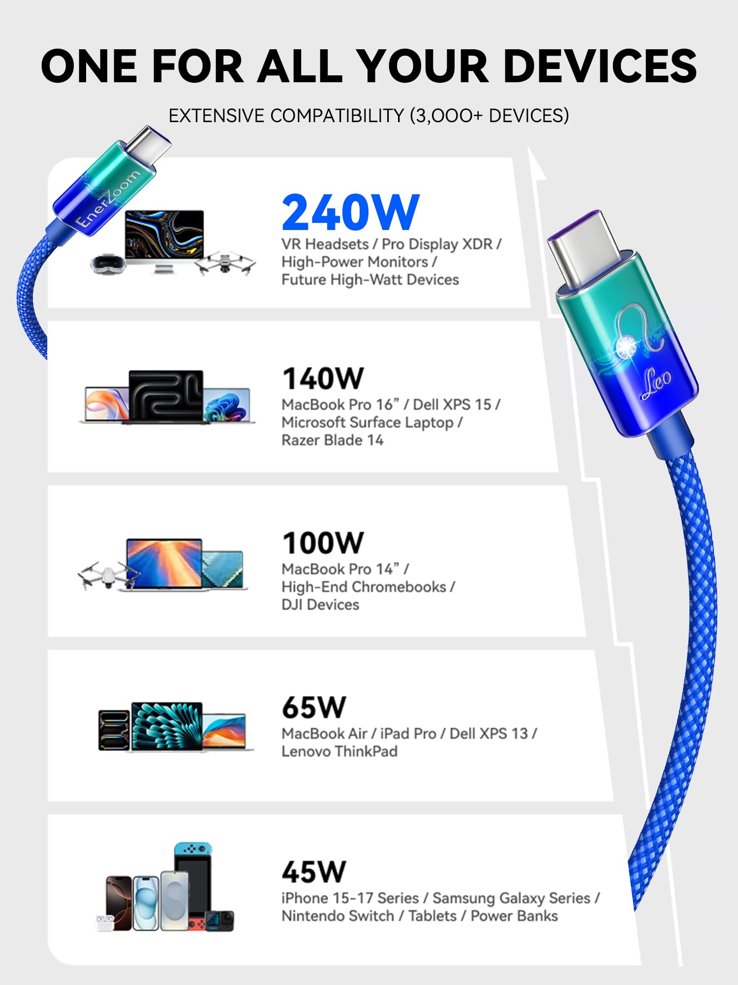 Leo Zodiac - Cavo di ricarica da USB C a USB C, dipinto a mano, 240 W PD 3.1 Tipo C, cavo intrecciato in nylon a ricarica rapida, regalo astrologico per lei, 1 m