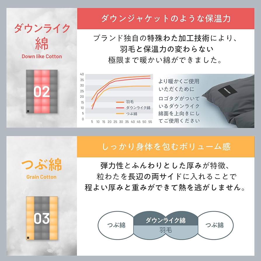 INOSLEEP 掛け布団 シングル【 羽毛×ダウンライク綿で軽くて暖かい 】 Amazon｜INOSLEEP 掛け布団 シングル 【 羽毛 × ダウンライク綿で軽く