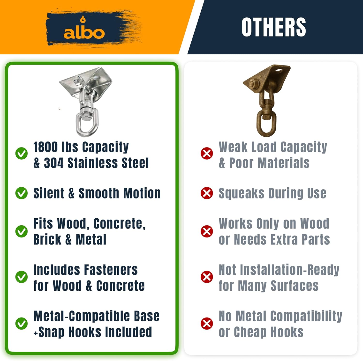 Albo Heavy Duty Ceiling Swing Mount Bracket with 360° Swivel & Locking Carabiner, 2650 LBS, Hammock Chair, Porch Swing, Yoga Swing, Punching Bag Ceiling Hanger, Wood Beam & Concrete Hardware Kit