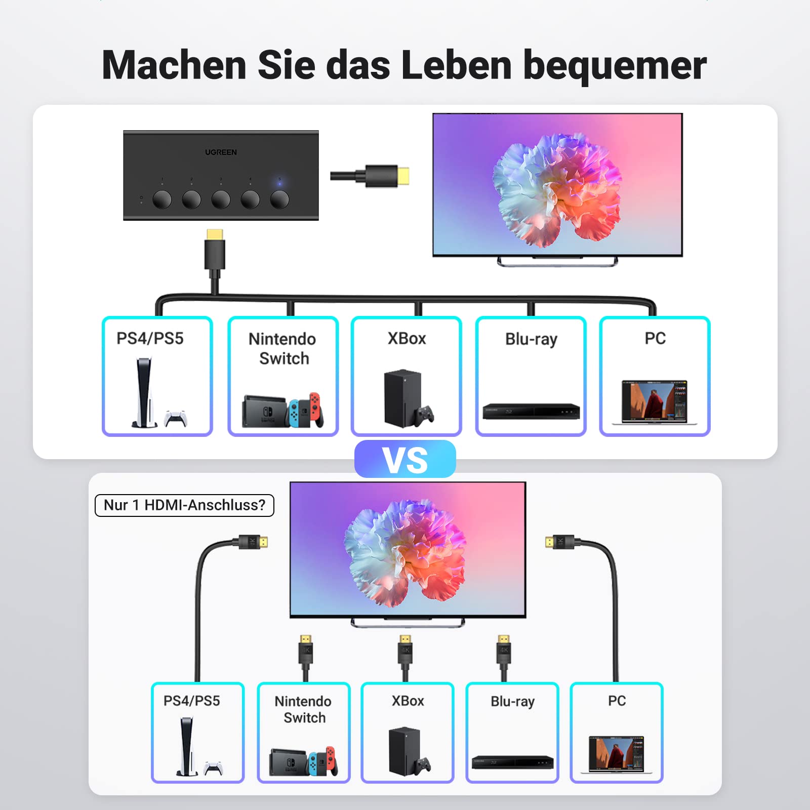 UGREEN HDMI Switch 5 in 1out HDMI Splitter 4K@60Hz Unterstützung 3D/CEC/HDR/HDCP 2.2 Kompatibel mit PS5/4, Xbox, Apple TV, Skybox, Blu-Ray, HDTV, Monitor, etc.