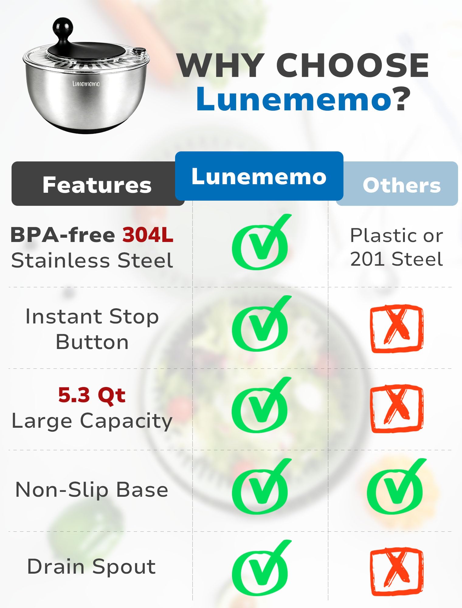 Lunememo Centrifugador de ensalada de acero inoxidable, giratorio de lechuga con drenaje, base antideslizante, botón de parada, secadora de verduras, sin BPA, 5.3 cuartos de galón, color negro