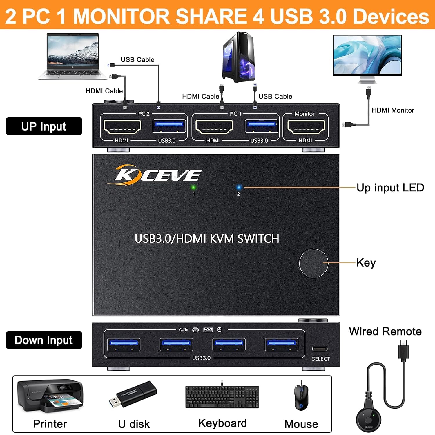 KCEVE KVM Switch Front and Rear Panel Diagram