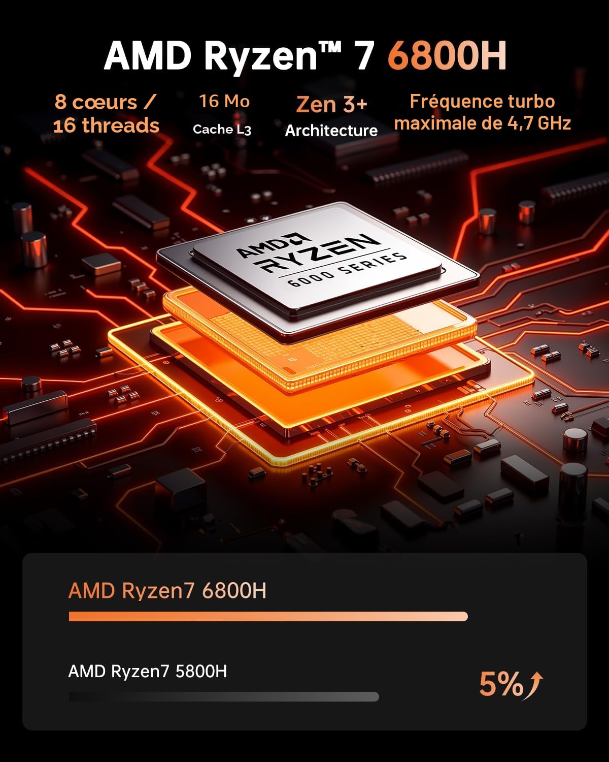 NiPoGi Hyper H1 Mini PC W-11 PRO avec Ryzen 7 6800H Max 4,7 GHz, 8C/16T, 32 Go LPDDR5 6400 MHz/512 Go M.2 NVMe SSD, PC de bureau 4K triple écran (DP2.0+HDMI 2.0+Type-C)/WiFi 6/BT 5.2/VESA pris en
