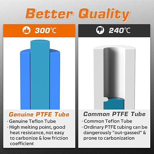 Miniatura 4 de Bowden - Tubo de PTFE 1M azul para impresora 3D de teflón de 0.069 pulgadas para Creality Ender 3  V2  3 ProEnder 5  CR-10  10S, con 2 accesorios